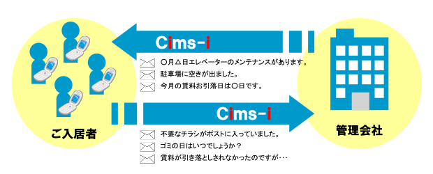 システムイメージ図