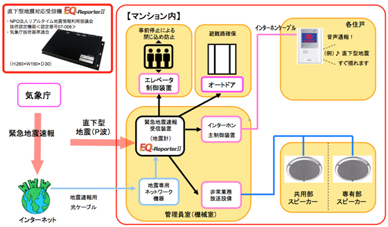 システムイメージ図