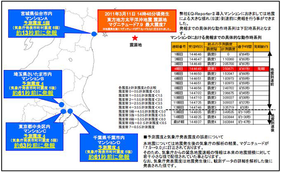 参考情報