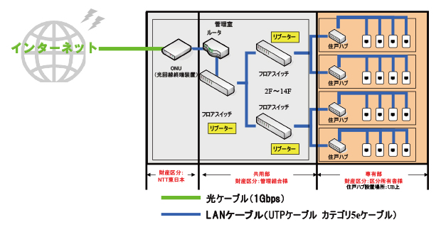 システムイメージ図