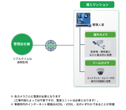 システムイメージ図