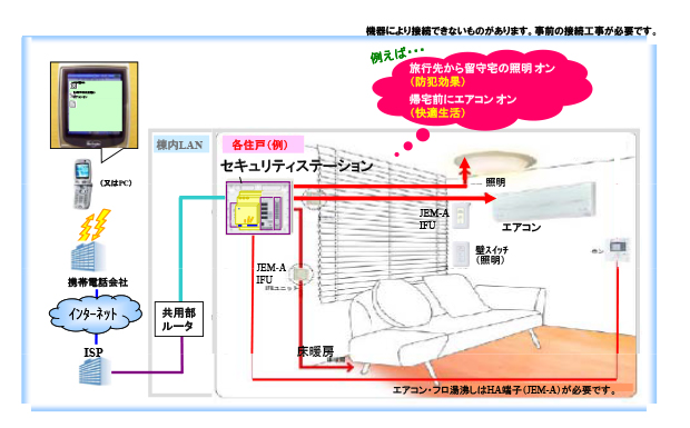 システムイメージ図