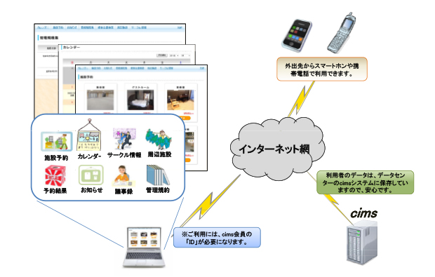 システムイメージ図