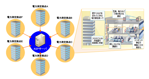 システムイメージ図