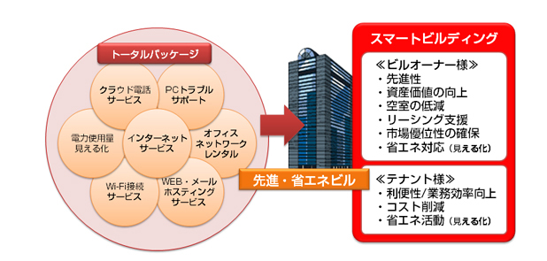 システムイメージ図