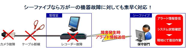 システムイメージ図